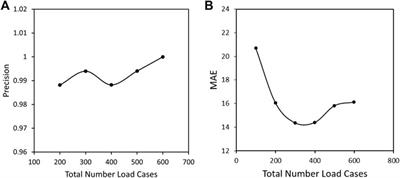 Optimal Data-Generation Strategy for Machine Learning Yield Functions in Anisotropic Plasticity